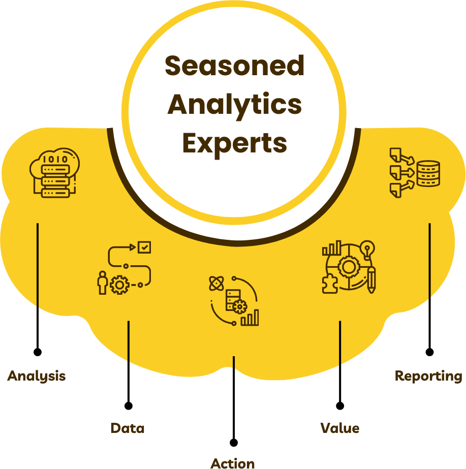 marketing analytics